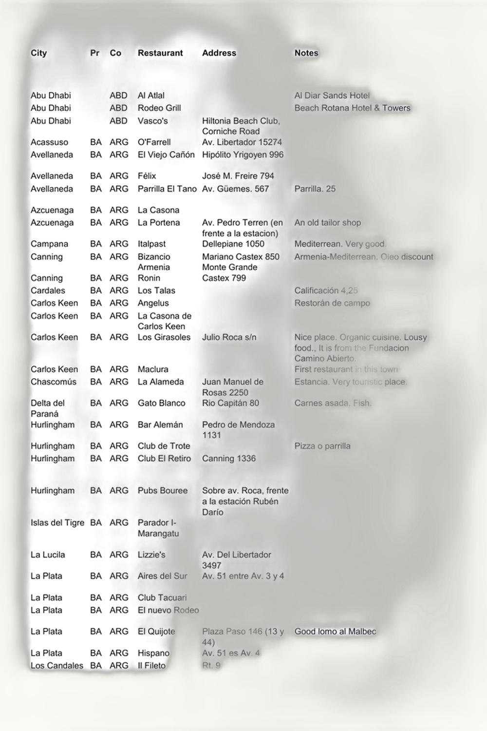 Muratori Tenute Rubia Muratori Tenute Rubia Colle Drumo Sangiovese Tuscany IGP, 2002